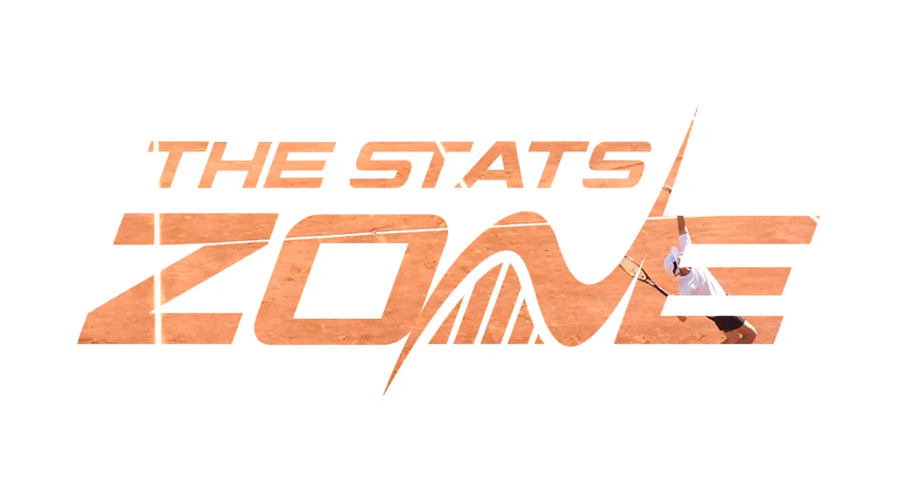 Jakub Mensik vs Tomas Machac Preview & Prediction | 2025 Mexican Open | First Round – The Stats Zone