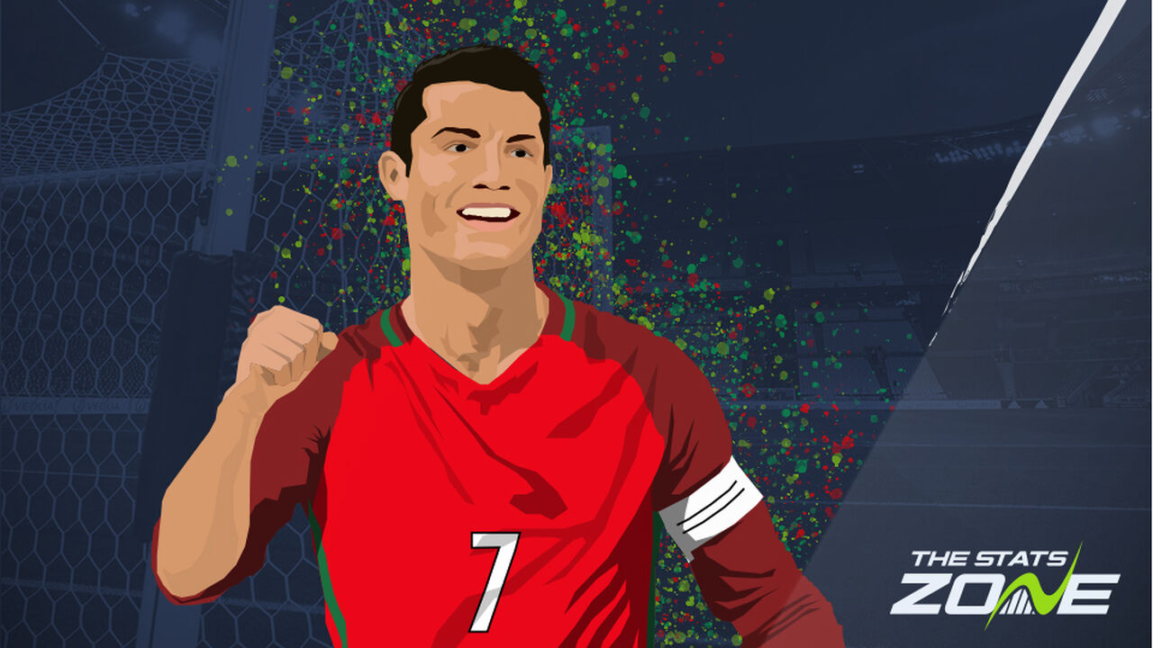 All of Cristiano Ronaldo’s international goals for Portugal