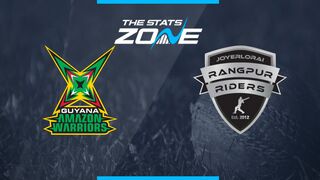 Guyana Amazon Warriors vs Rangpur Riders Preview & Prediction |2024 Global Super League | League Stage