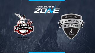 Lahore Qalandars vs Rangpur Riders Preview & Prediction |2024 Global Super League | League Stage