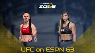 Jamey-Lyn Horth vs Miranda Maverick at UFC on ESPN 63 | Preview & Prediction