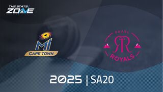 MI Cape Town vs Paarl Royals Preview & Prediction | 2025 SA20 | Qualifier 1