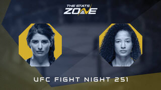 Julia Avila vs Jacqueline Cavalcanti at UFC Fight Night 251 | Preview & Prediction