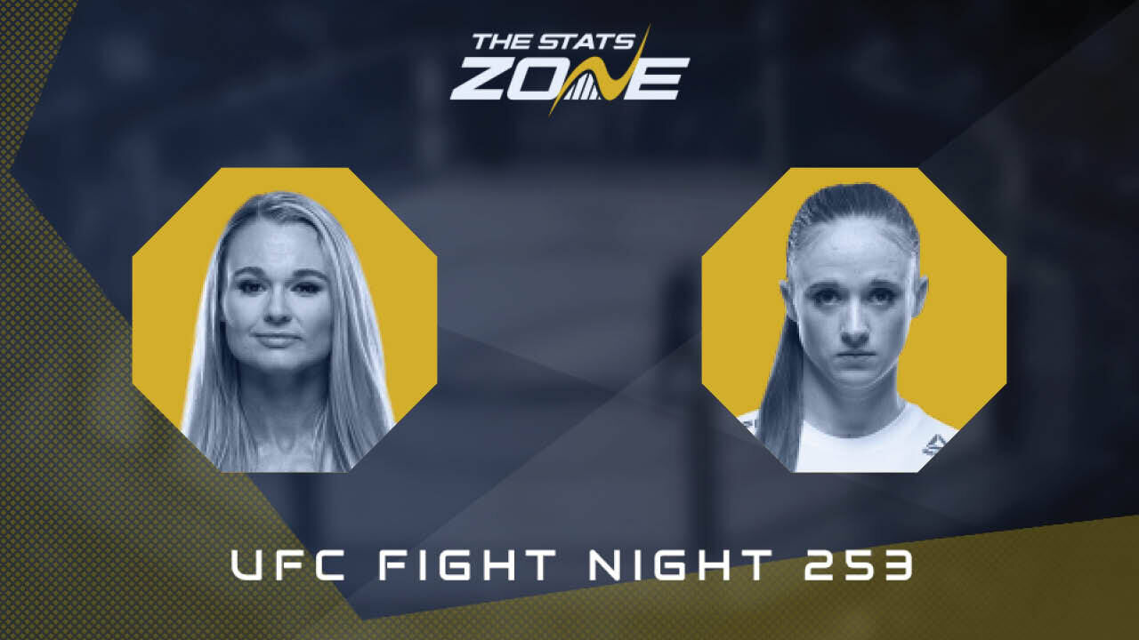 Andrea Lee vs JJ Aldrich at UFC Fight Night 253 | Preview & Prediction