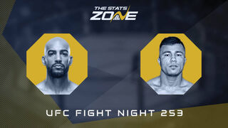 Charles Johnson vs Ramazan Temirov at UFC Fight Night 253 | Preview & Prediction