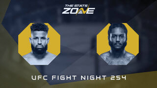 Waldo Cortes-Acosta vs Ryan Spann at UFC Fight Night 254 | Preview & Prediction