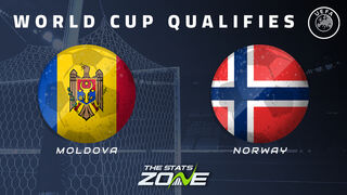 Moldova vs Norway Preview & Prediction | 2026 FIFA World Cup Qualifying (UEFA)