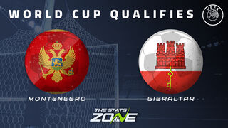 Montenegro vs Gibraltar Preview & Prediction | 2026 FIFA World Cup Qualifying (UEFA)