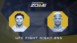 Lone’er Kavanagh vs Felipe dos Santos at UFC Fight Night 255 | Preview & Prediction