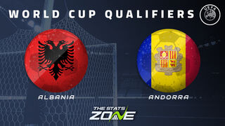 Albania vs Andorra Preview & Prediction | 2026 FIFA World Cup Qualifying (UEFA)