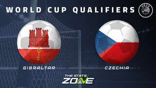 Gibraltar vs Czechia Preview & Prediction | 2026 FIFA World Cup Qualifying (UEFA)