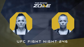 Erin Blanchfield vs Rose Namajunas at UFC Fight Night 246 | Preview & Prediction