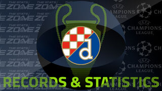 GNK Dinamo’s Records and Stats in the European Cup / UEFA Champions League