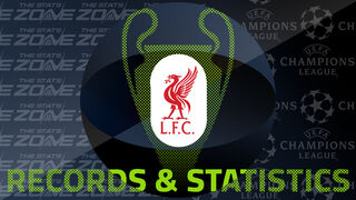 Liverpool’s Records and Stats in the European Cup / UEFA Champions League