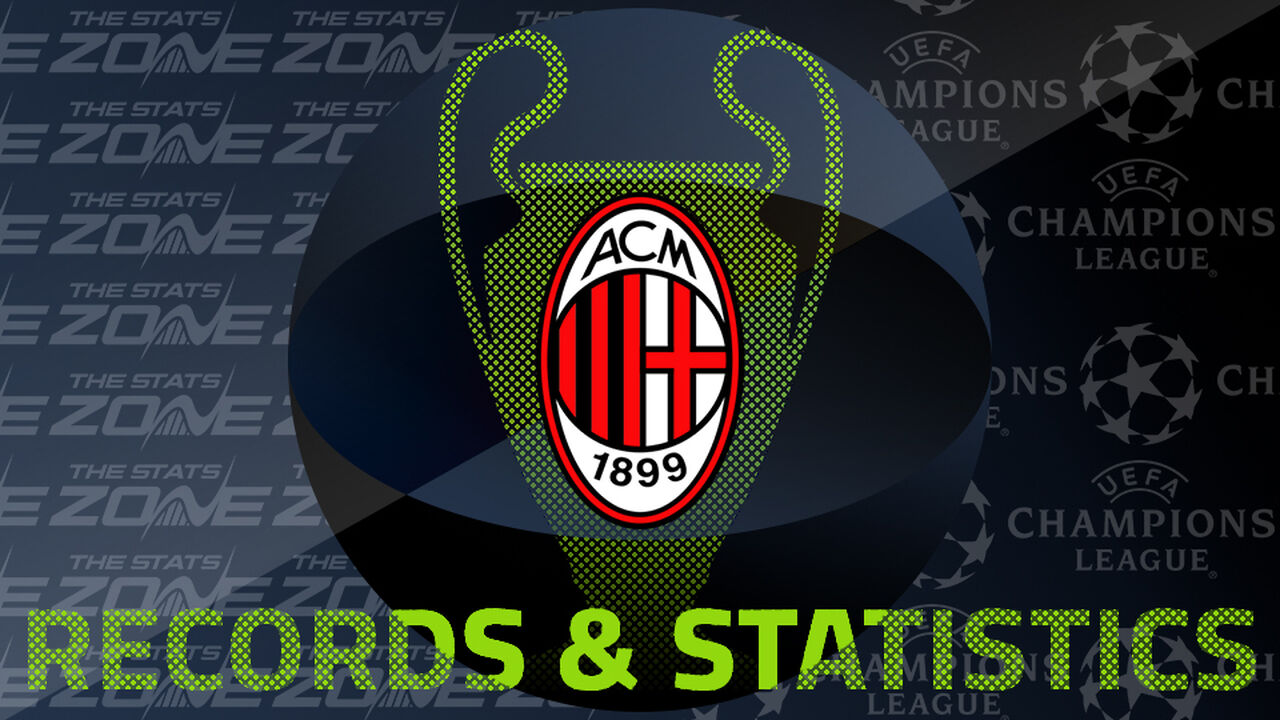 Milan’s Records and Stats in the European Cup / UEFA Champions League