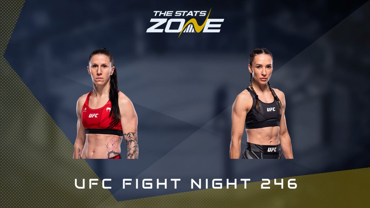 Jamey-Lyn Horth vs Ivana Petrovic at UFC Fight Night 246 | Preview & Prediction