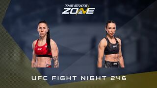 Jamey-Lyn Horth vs Ivana Petrovic at UFC Fight Night 246 | Preview & Prediction