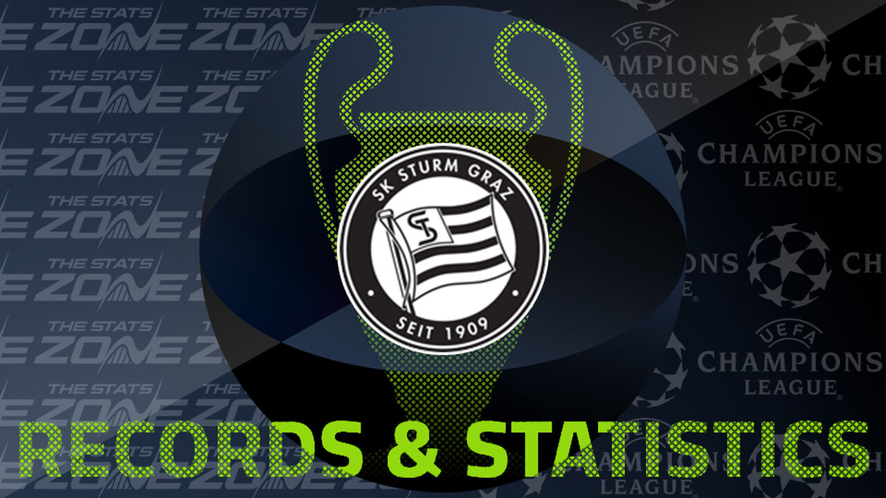 Sturm Graz’s Records and Stats in the European Cup / UEFA Champions League