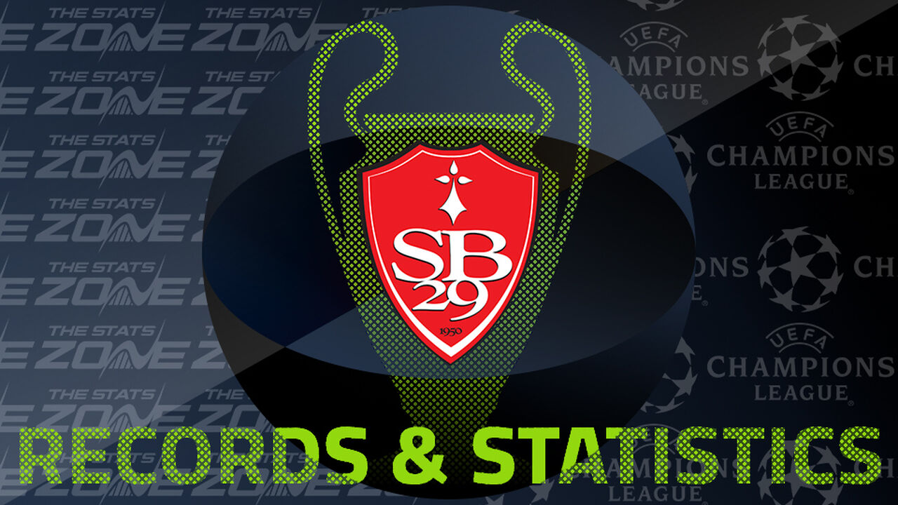 Brest’s Records and Stats in the European Cup / UEFA Champions League