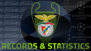 Benfica’s Records and Stats in the European Cup / UEFA Champions League