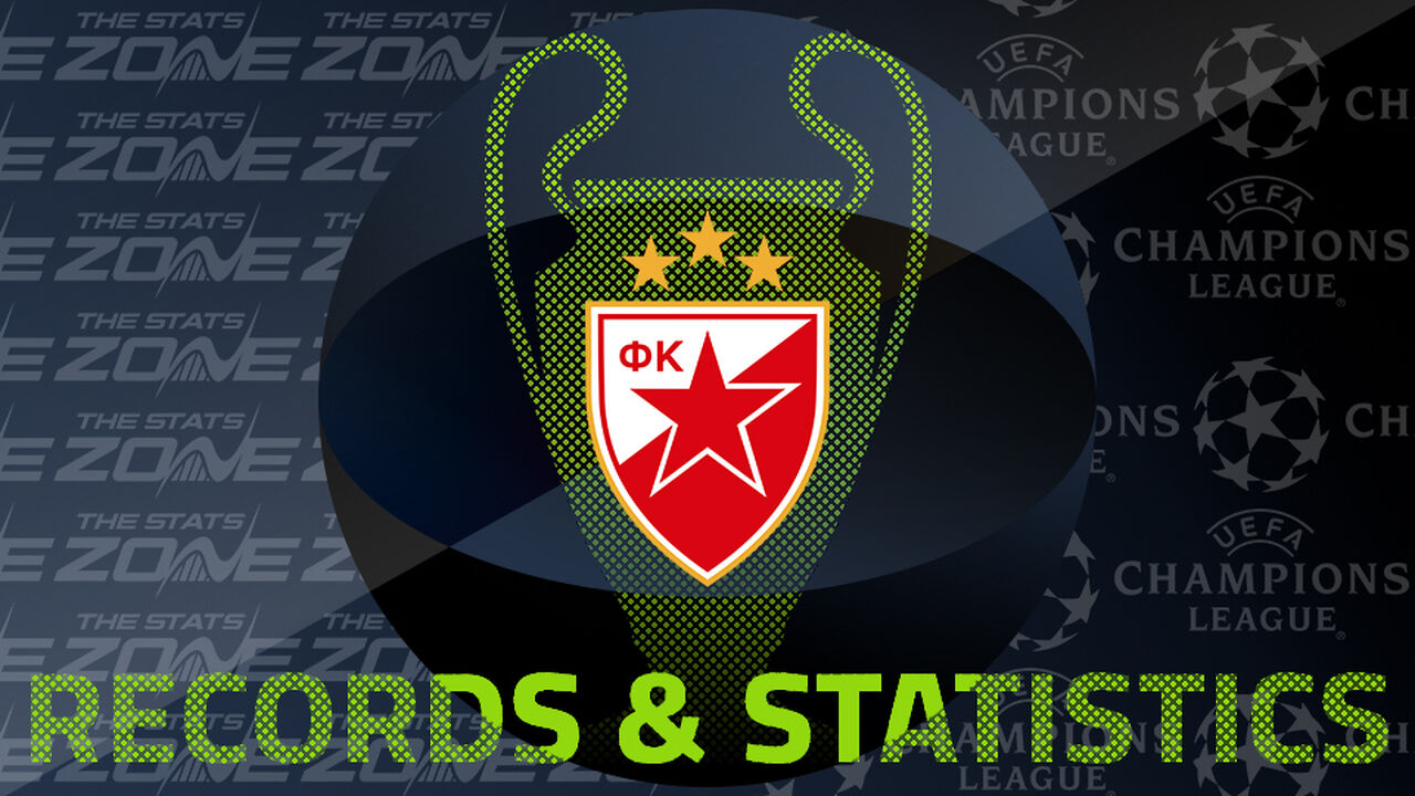 Crvena Zvezda’s Records and Stats in the European Cup / UEFA Champions League