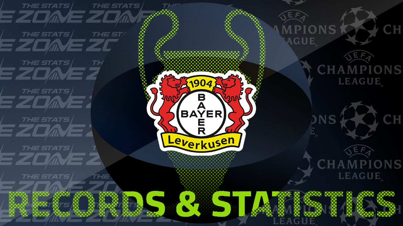 Leverkusen’s Records and Stats in the European Cup / UEFA Champions League