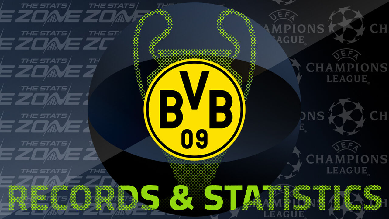 Dortmund’s Records and Stats in the European Cup / UEFA Champions League