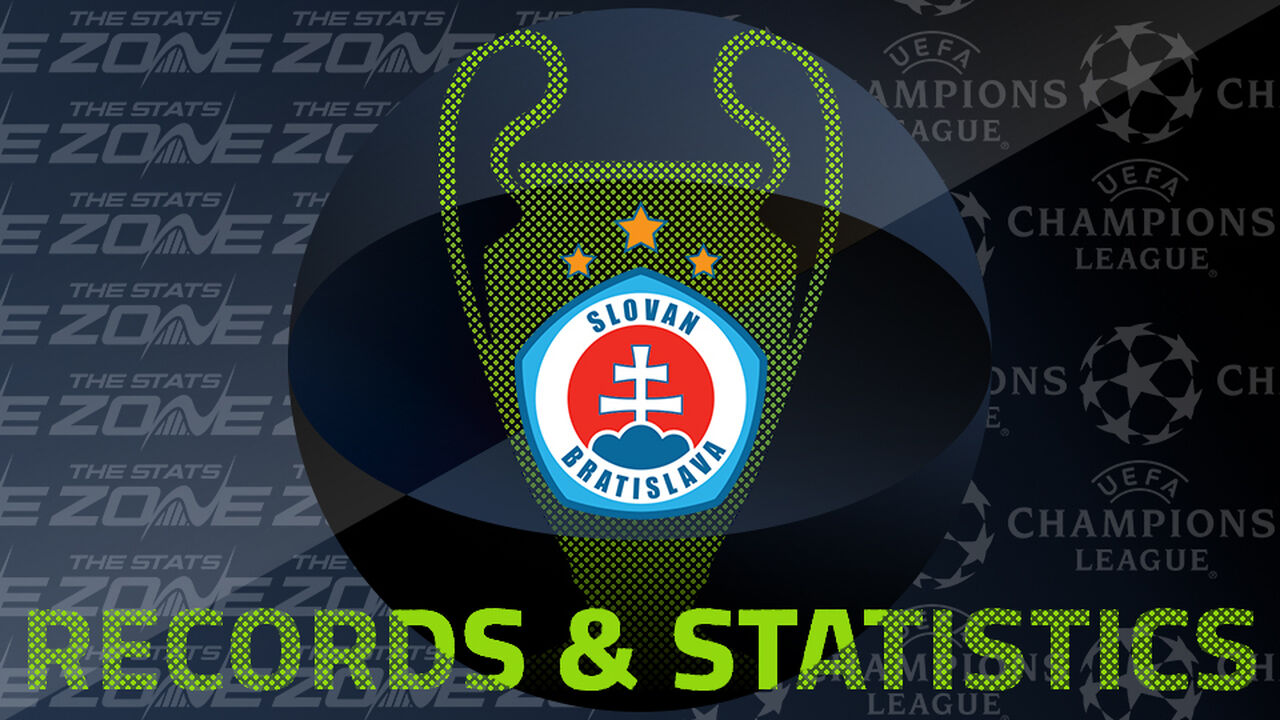 Slovan Bratislava’s Records and Stats in the European Cup / UEFA Champions League